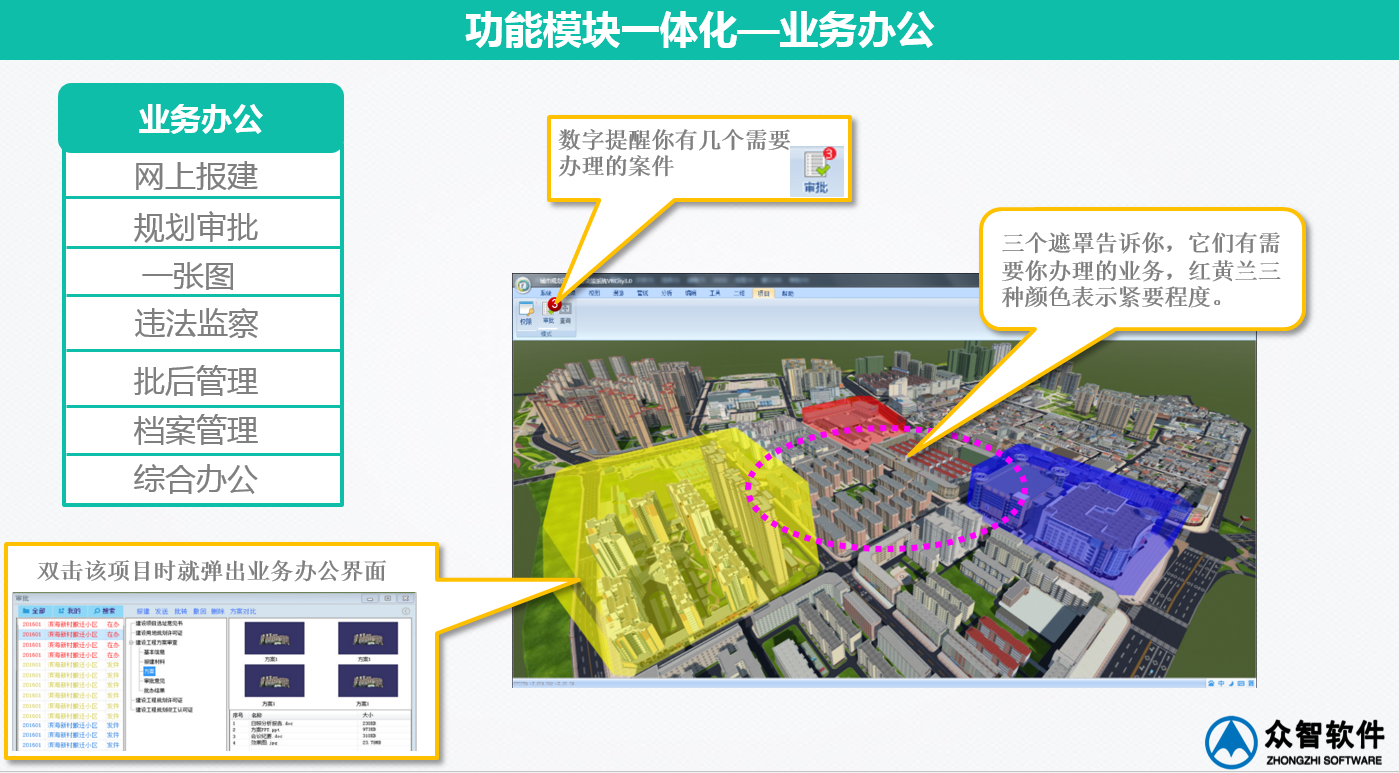 3S、大數(shù)據(jù)在城市規(guī)劃、設(shè)計管理中的應(yīng)用