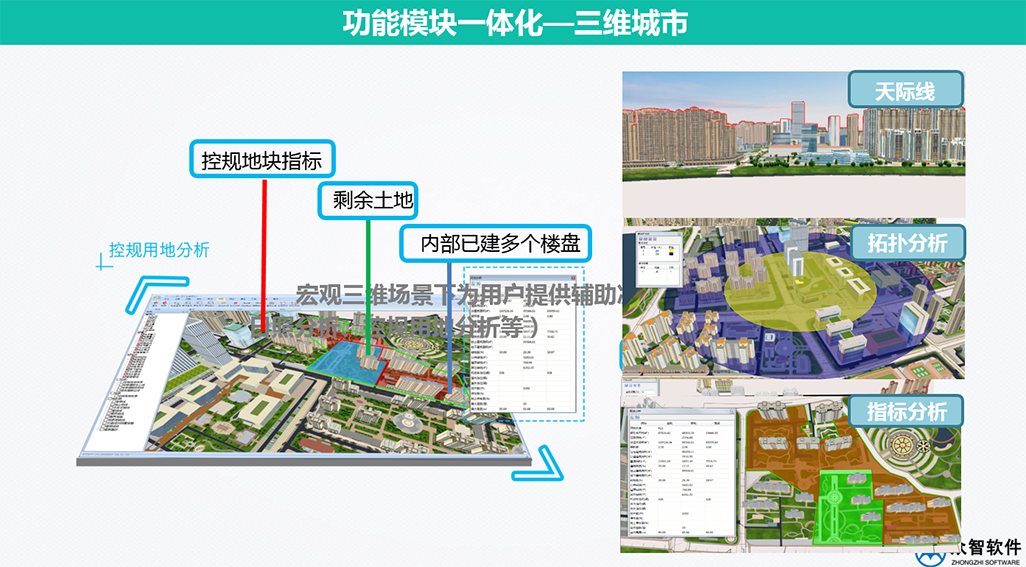 3S、大數(shù)據(jù)在城市規(guī)劃、設(shè)計管理中的應(yīng)用